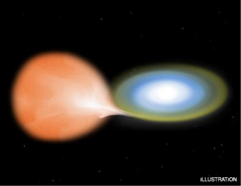 Illustration for article titled The Evolution of Stars: The Unusual Astronomy of Mass Effect, Halo, and StarCraft II